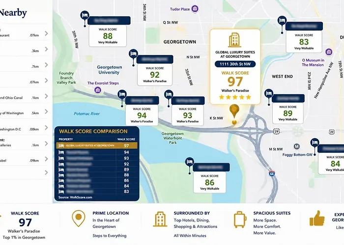 Global Luxury Suites At Georgetown